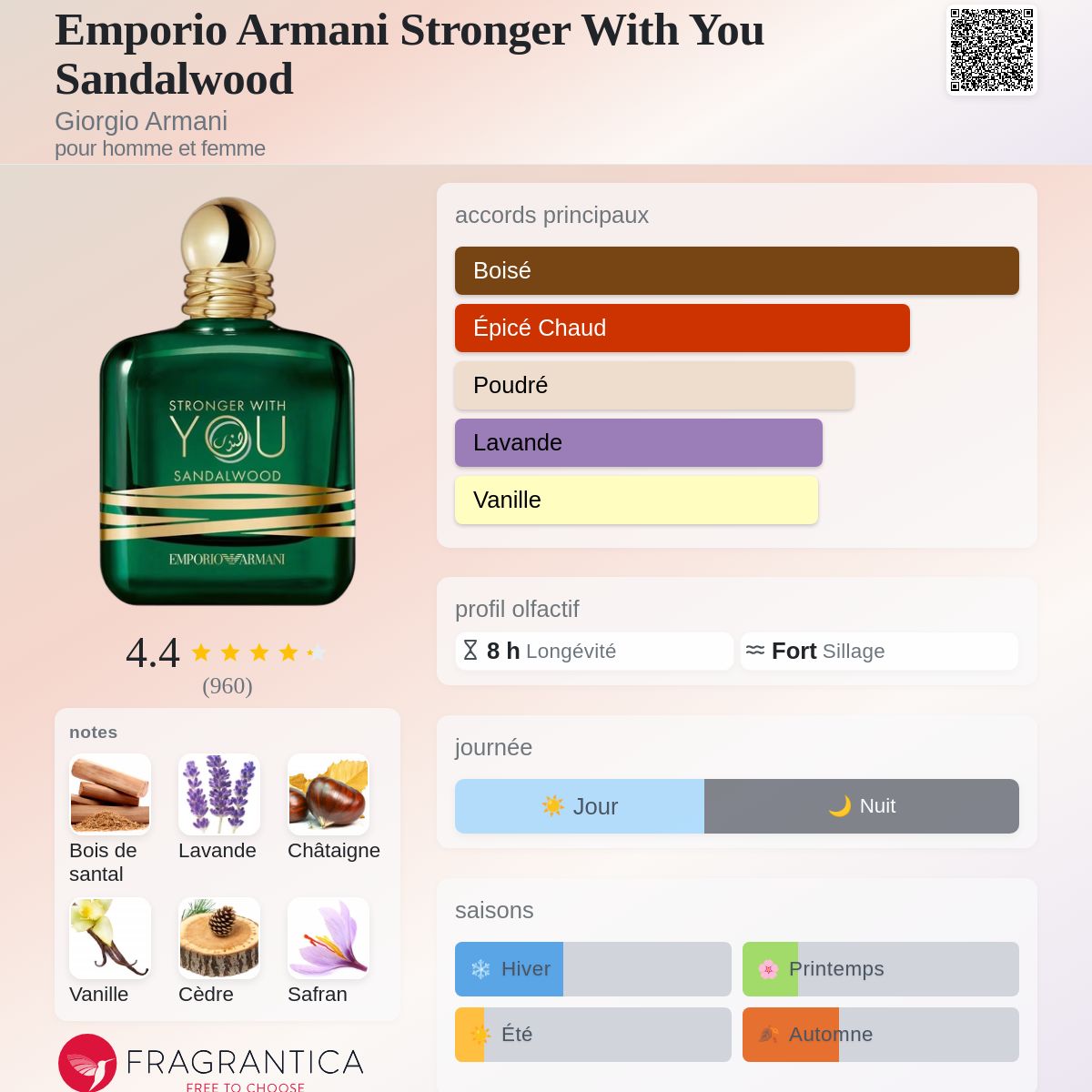 Stronger with you Sandalwood 100ml
