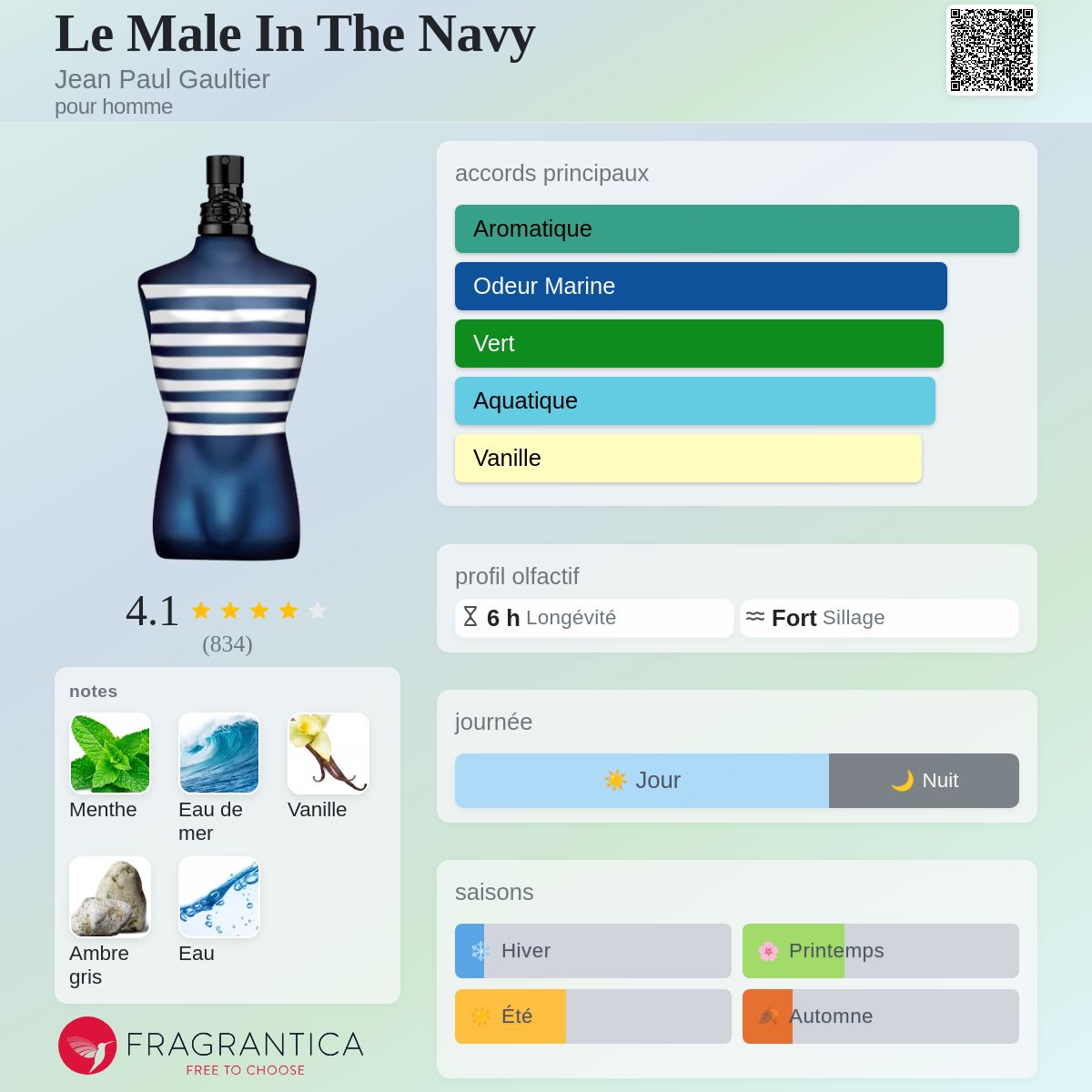 JPG Le male in the navy 125 ml