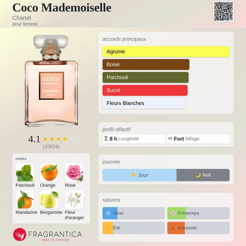 Chanel Coco Mademoiselle 100ml