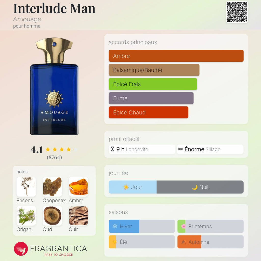 Amouage Interlude 100 ml