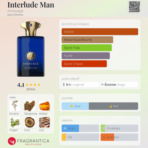Amouage Interlude 100 ml