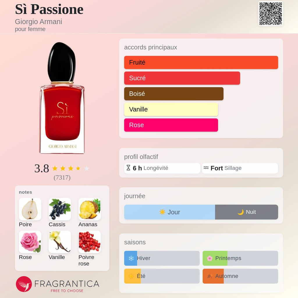 Armani Si passione 100ml