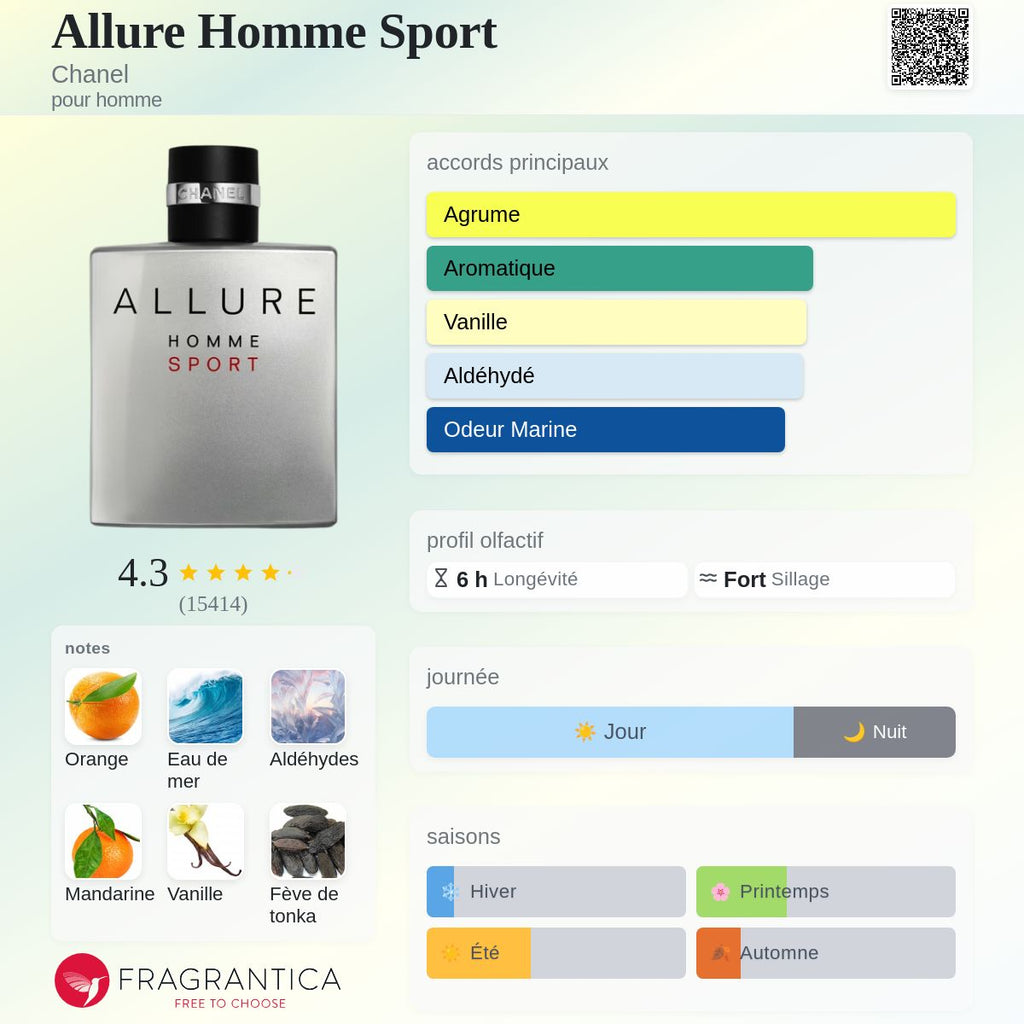 Chanel Allure homme sport 100ml
