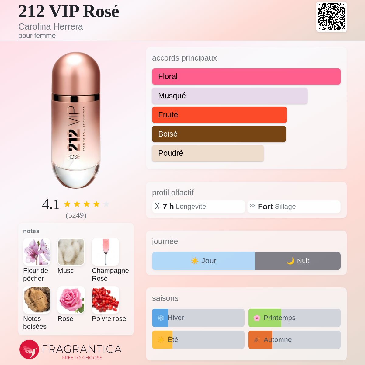 Carolina Herrera 212 Vip Rosé 100ml