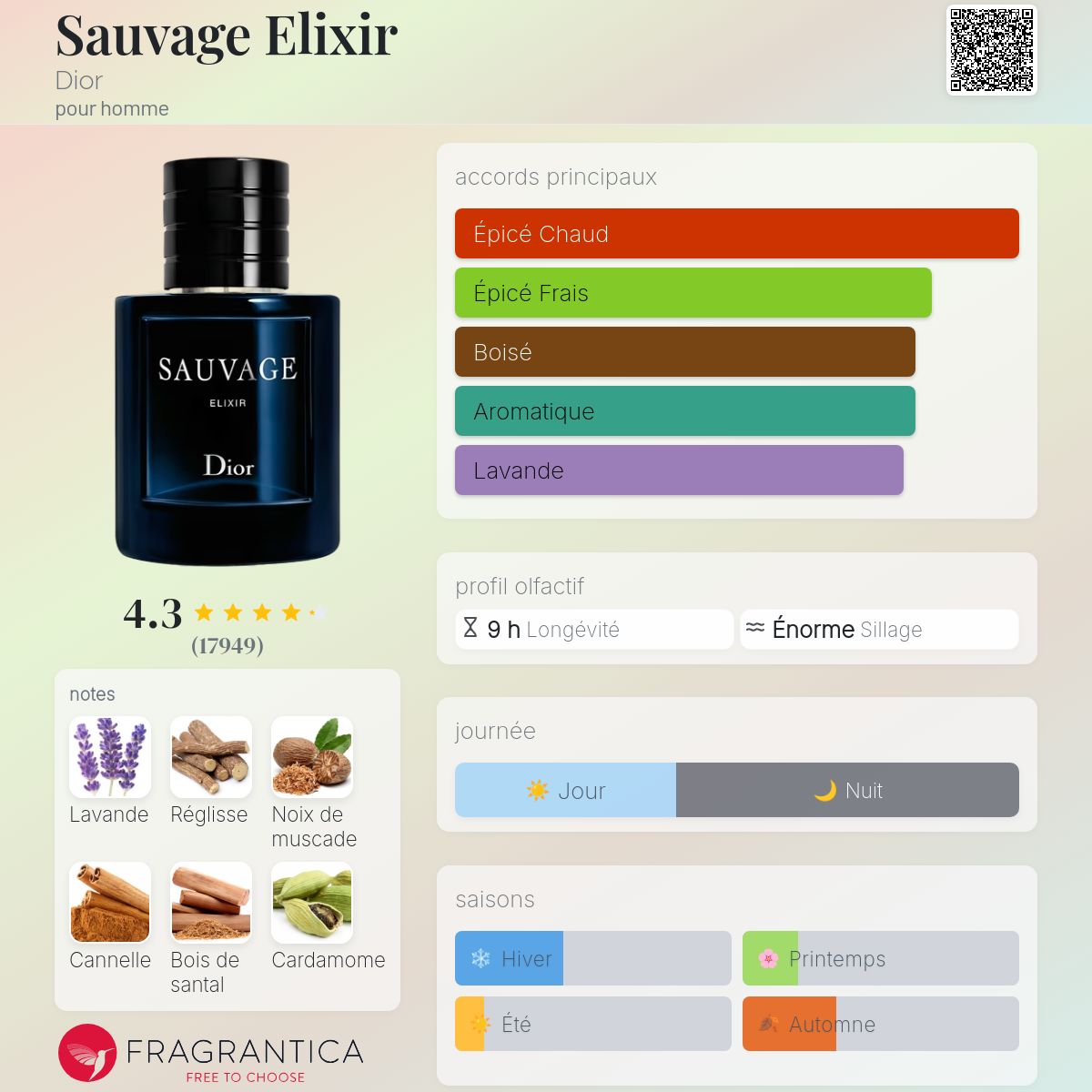 Dior Sauvage Elixir 60 ml