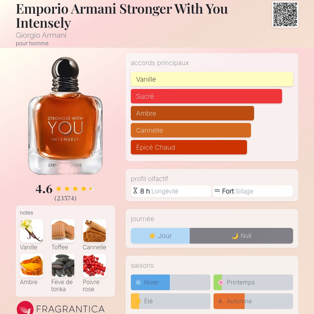 Stronger With You Intensely 100 ml