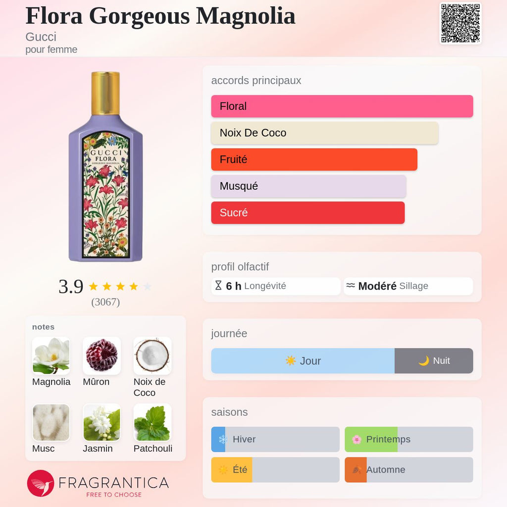 Gucci Flora Gorgeous Mangolia 100ml