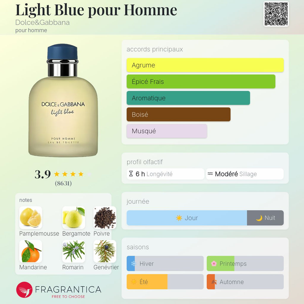 Dolce & Gabbana light blue 200ml