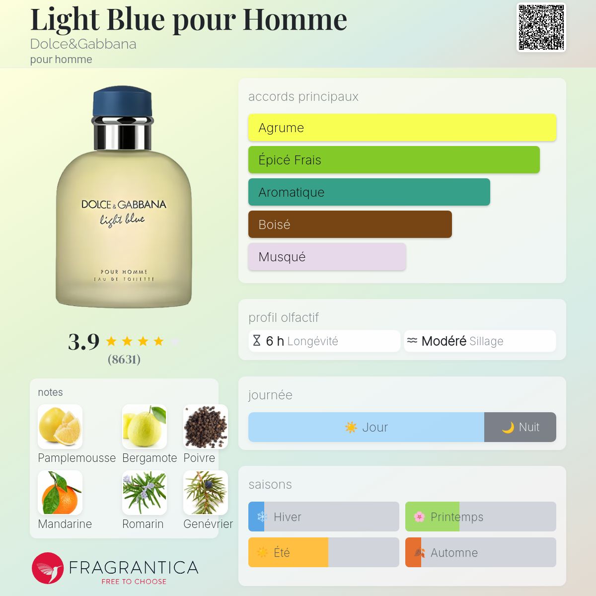 Dolce & Gabbana light blue 200ml
