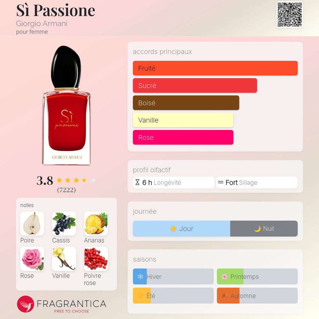 Armani Si Passione 100 ml