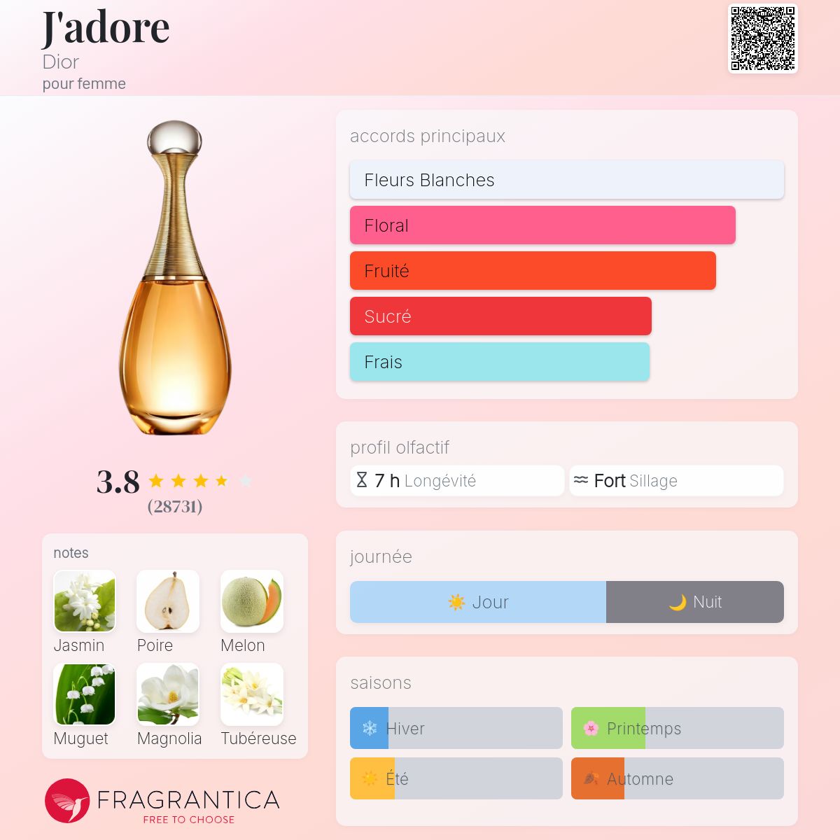 Dior j’adore 100ml