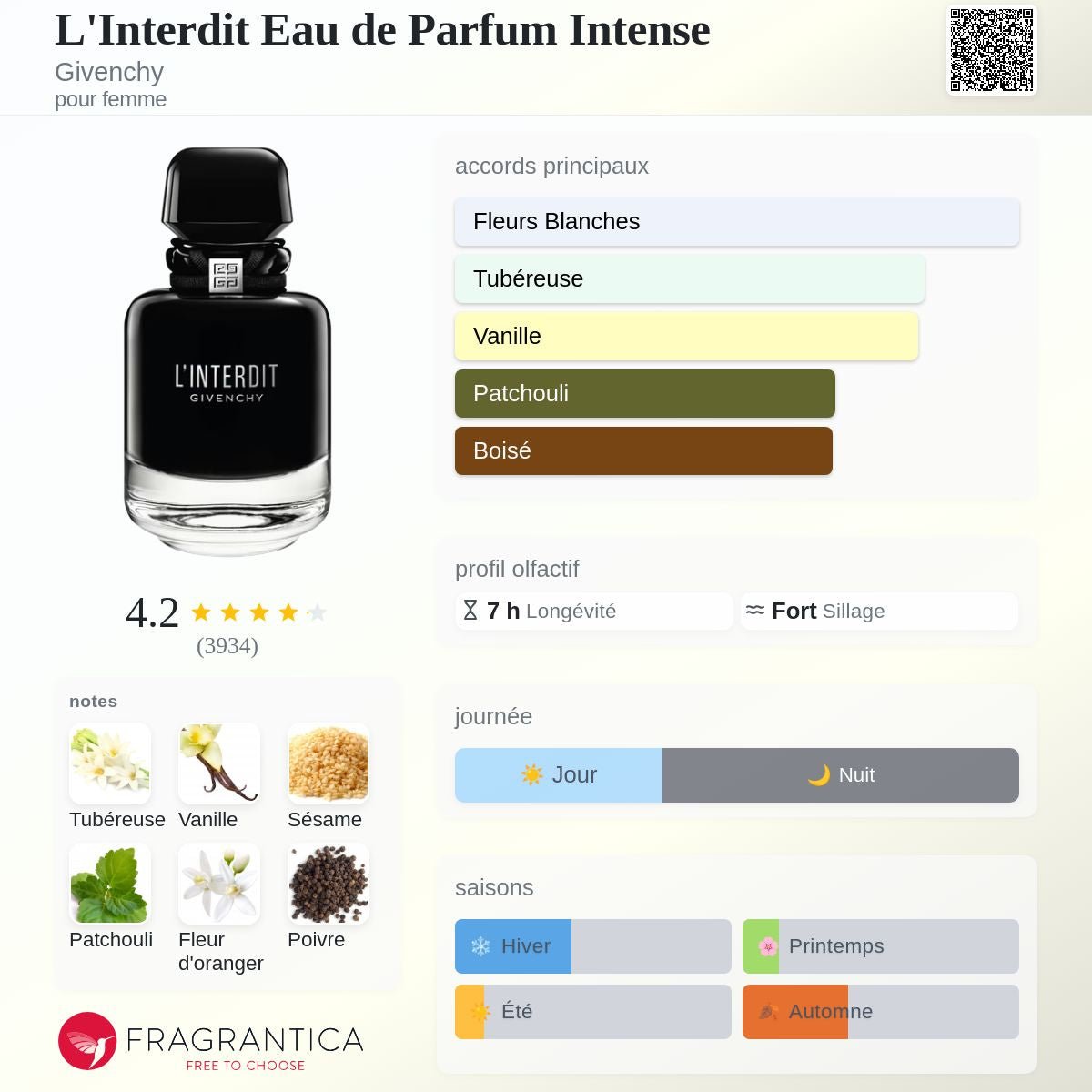L’interdit eau de parfum Intense 90ml