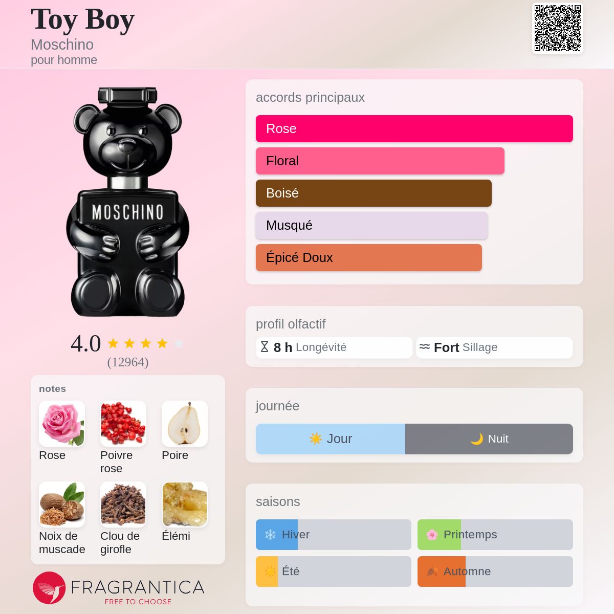 Moschino Toy boy 100ml