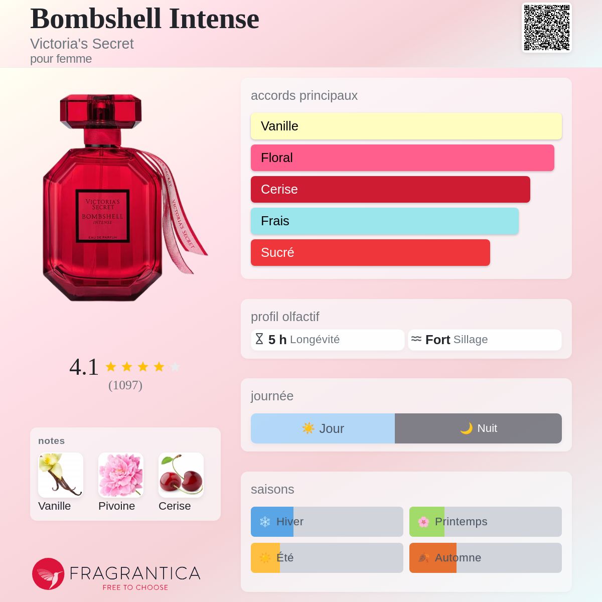 Victoria’s Secret bombshell Intense 100ml