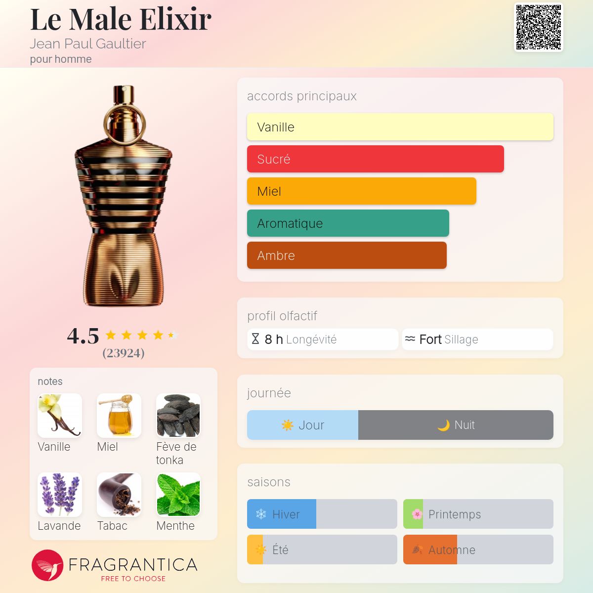 Jean Paul Gaultier Le Male Elixir 125 ml