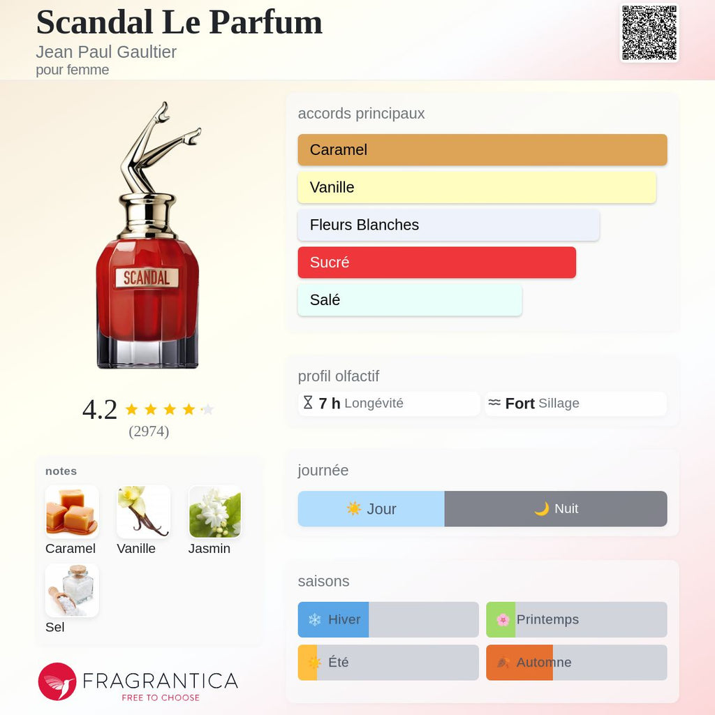 JPG Scandal le parfum 100ml