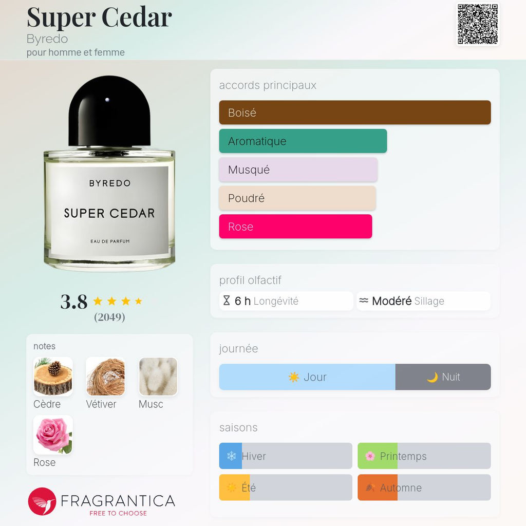 Byredo Super Cedar 50ml