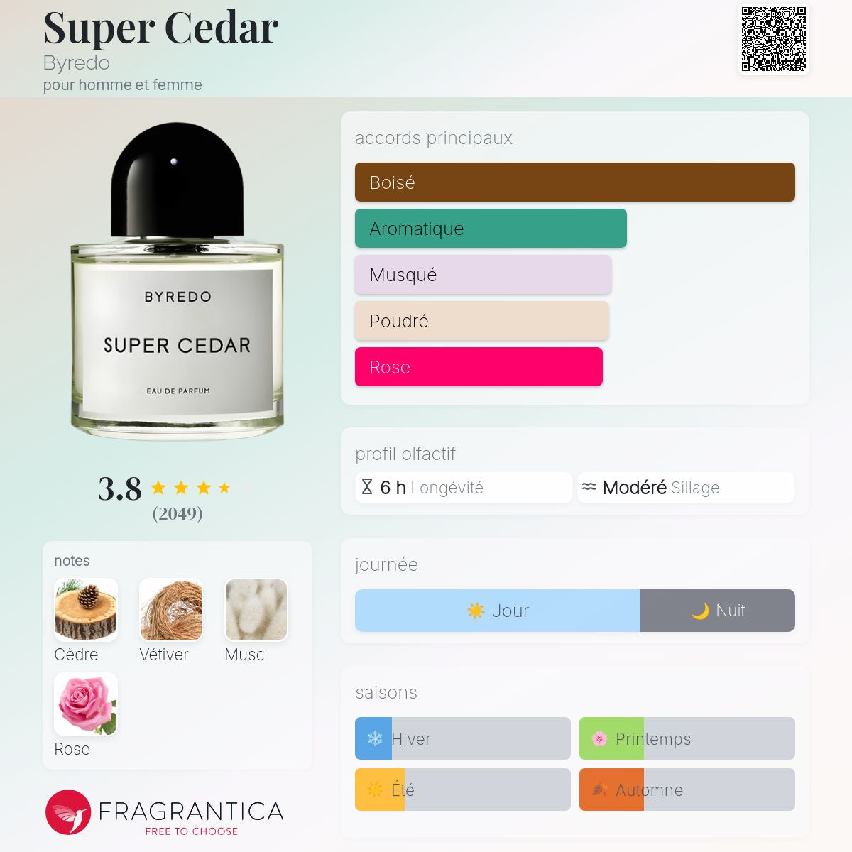 Byredo Super Cedar 50ml