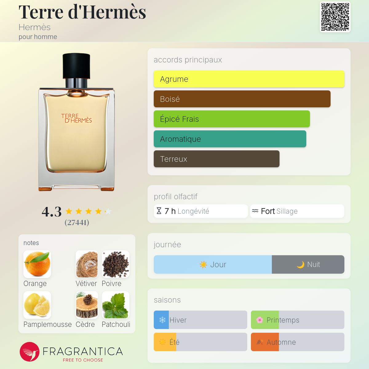 Hermes Terre D’hermès 100 ml