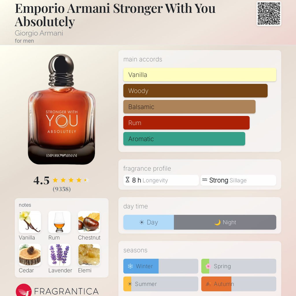 Stronger With You Absolutely 100 ml