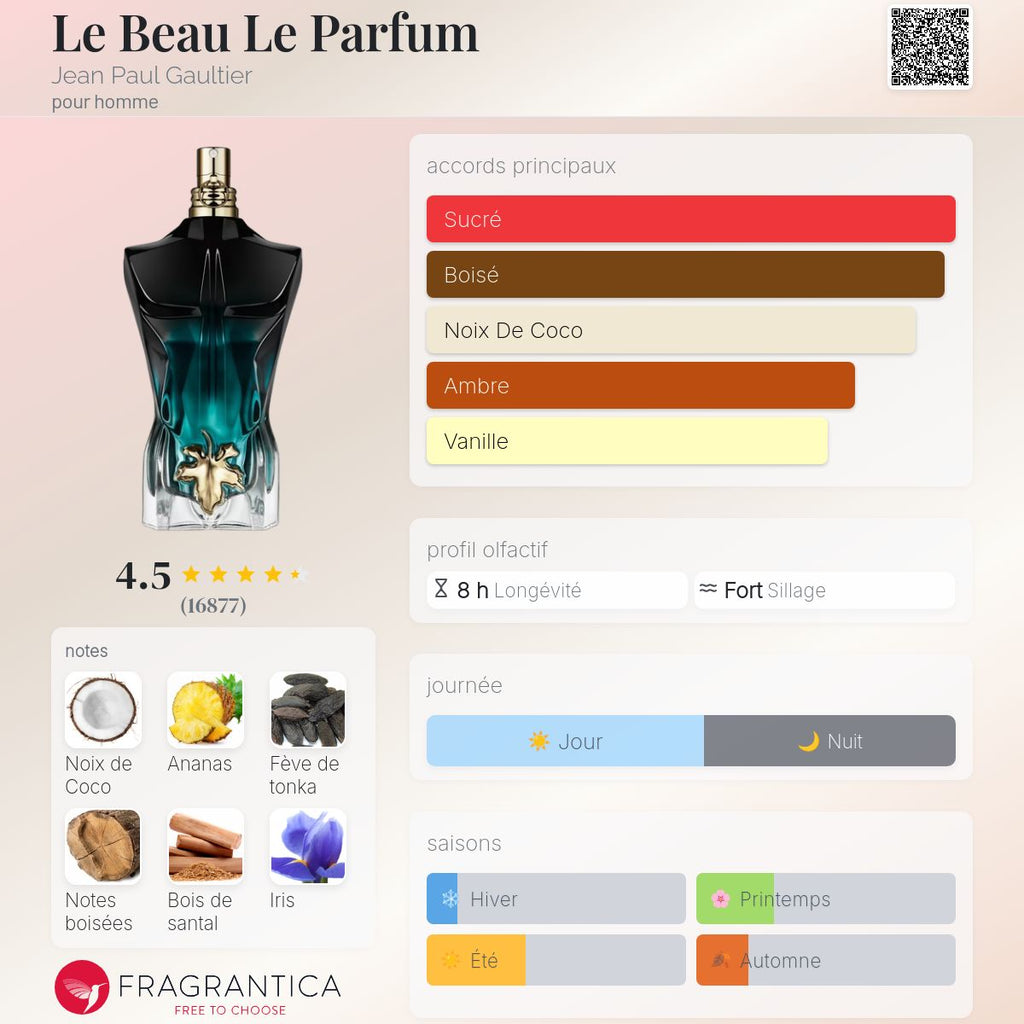Jean Paul Gaultier Le Beau le parfum 125 ml