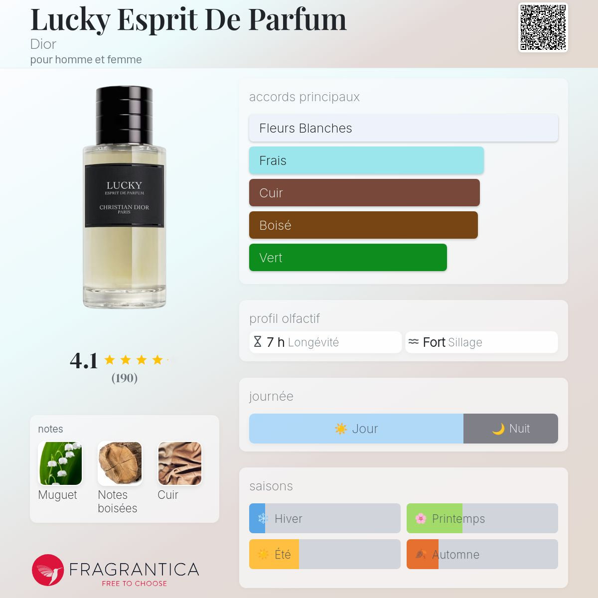 Dior Lucky esprit de parfum 80ml