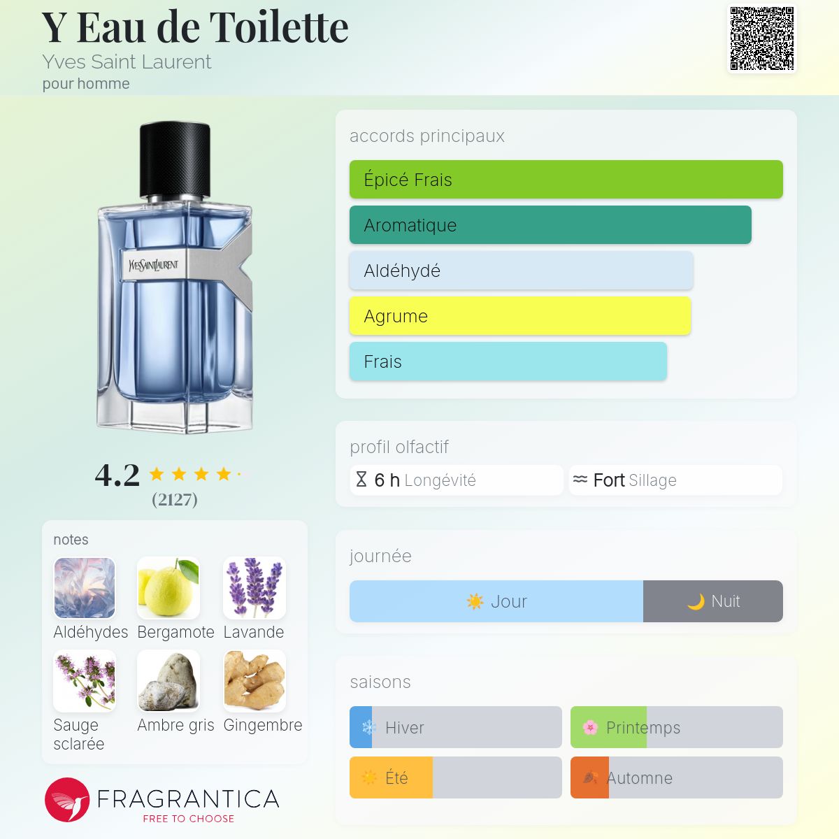 Ysl Y Edt 100ml