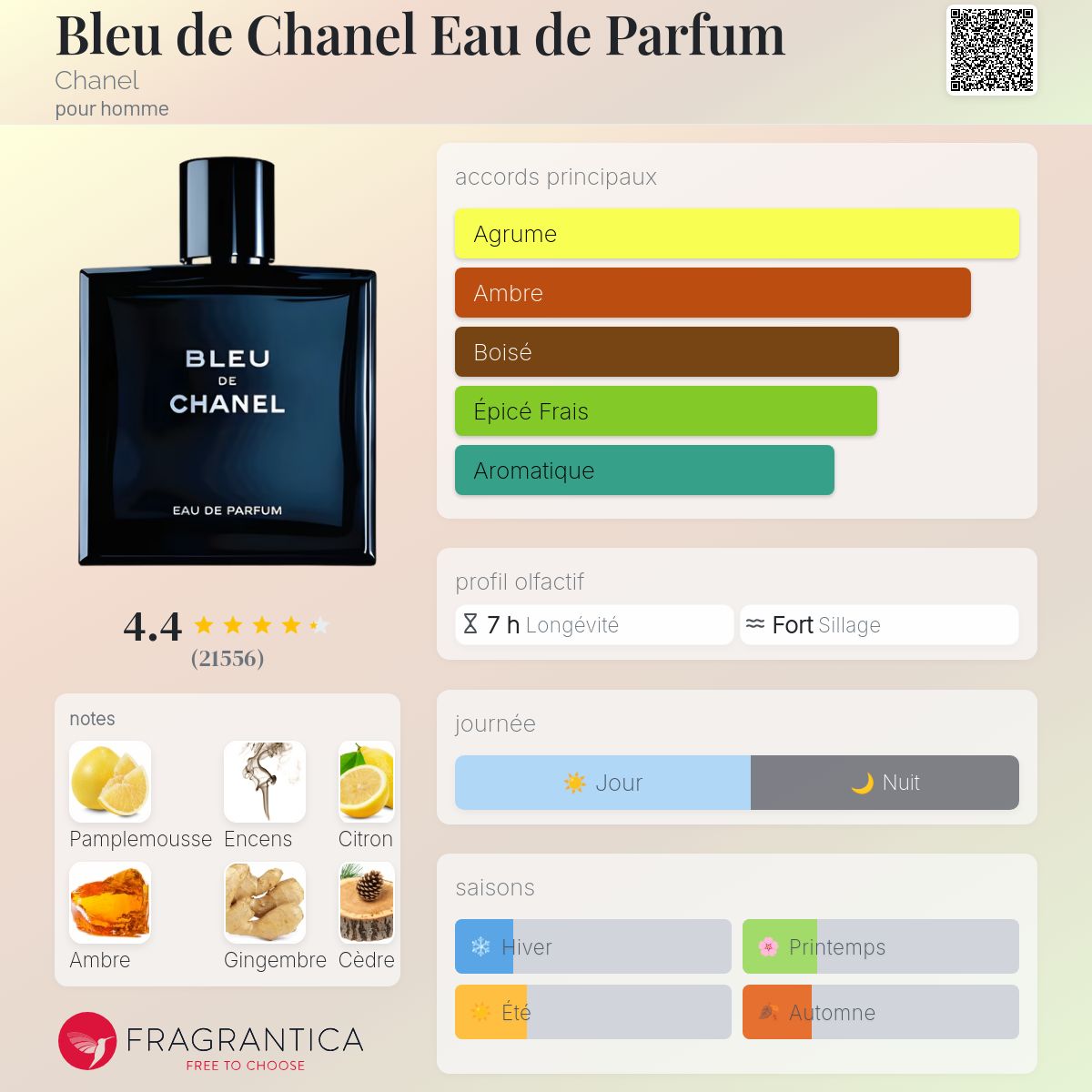 Bleu de chanel eau de parfum 100ml