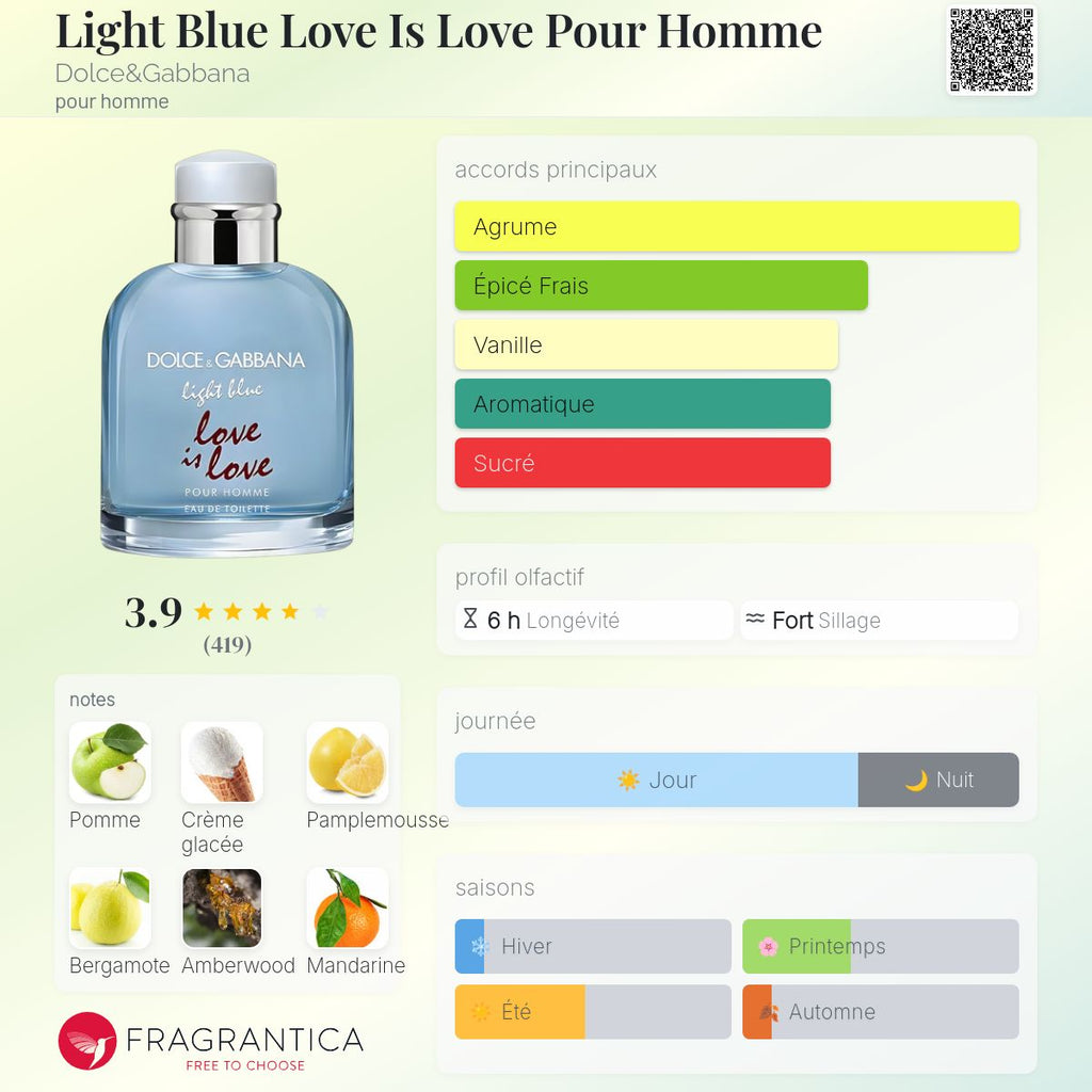 Dolce & Gabbana Light blue love is love 125ml