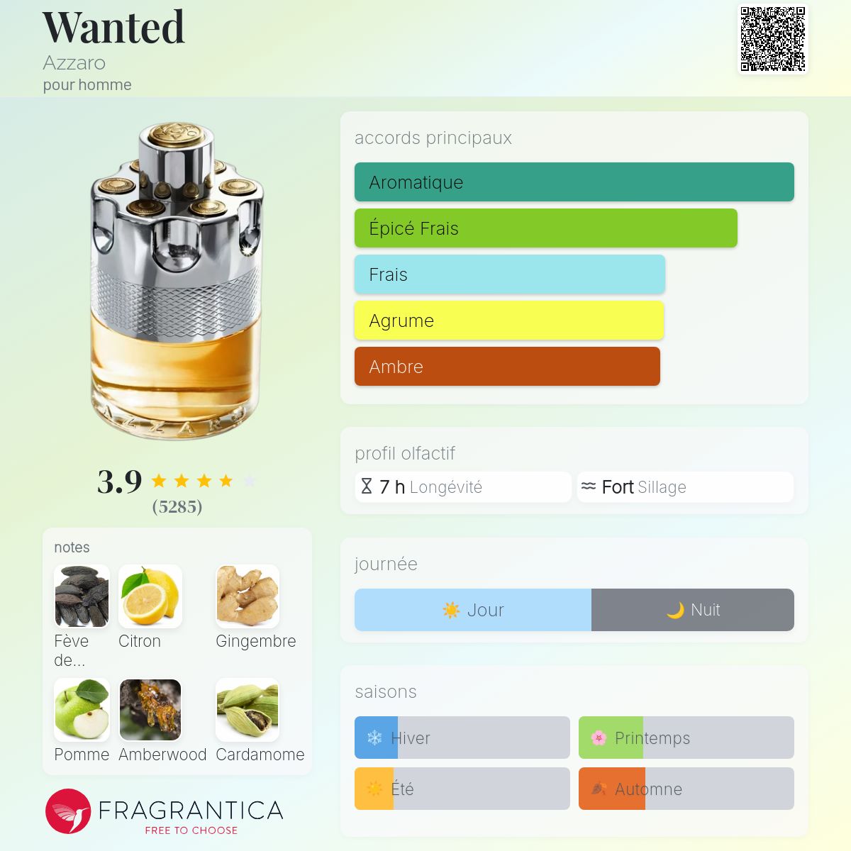 Azzaro Wanted Edt 100ml