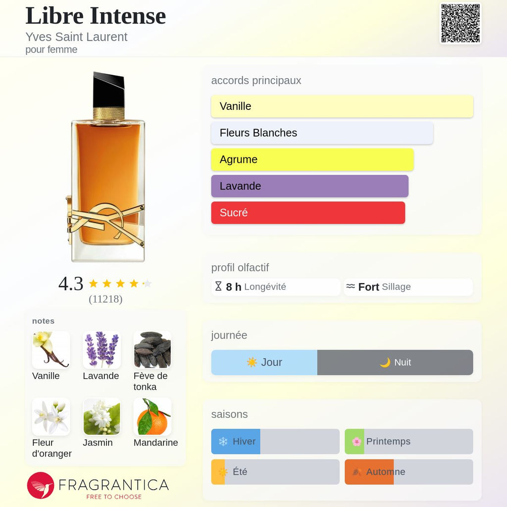 YSL Libre Intense 100ml