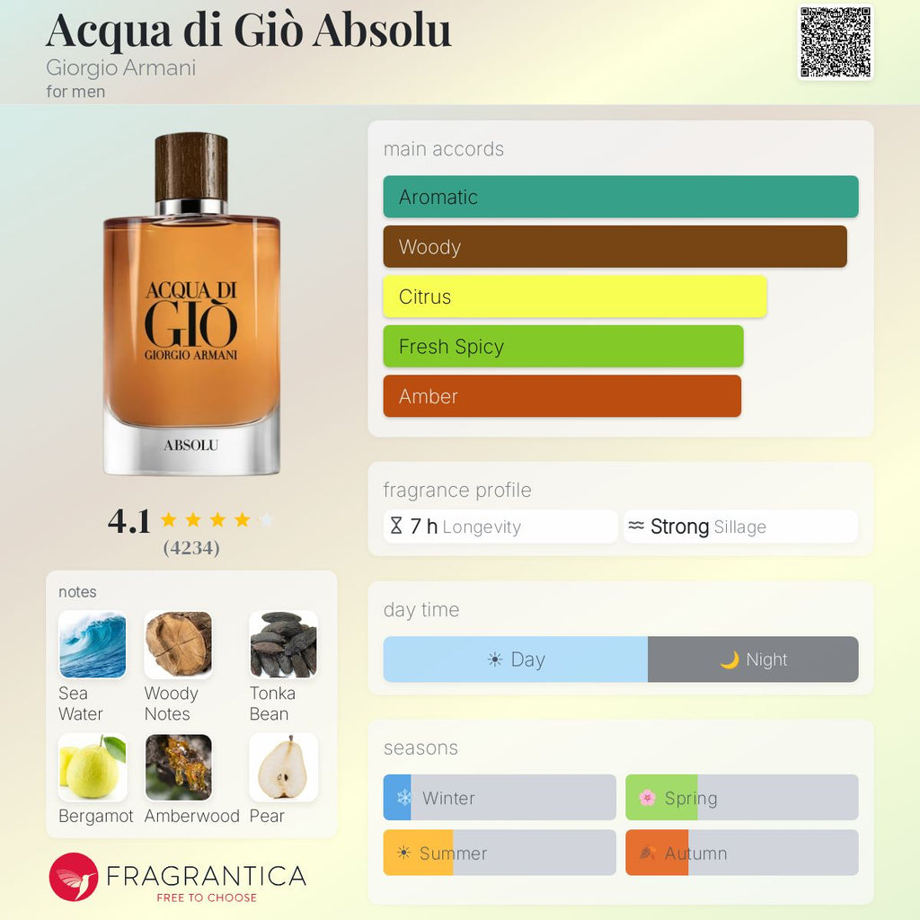 Acqua Di Giò Absolu 100ml