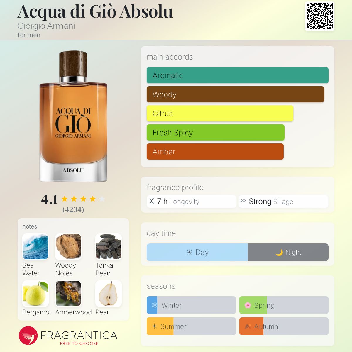 Acqua Di Giò Absolu 100ml